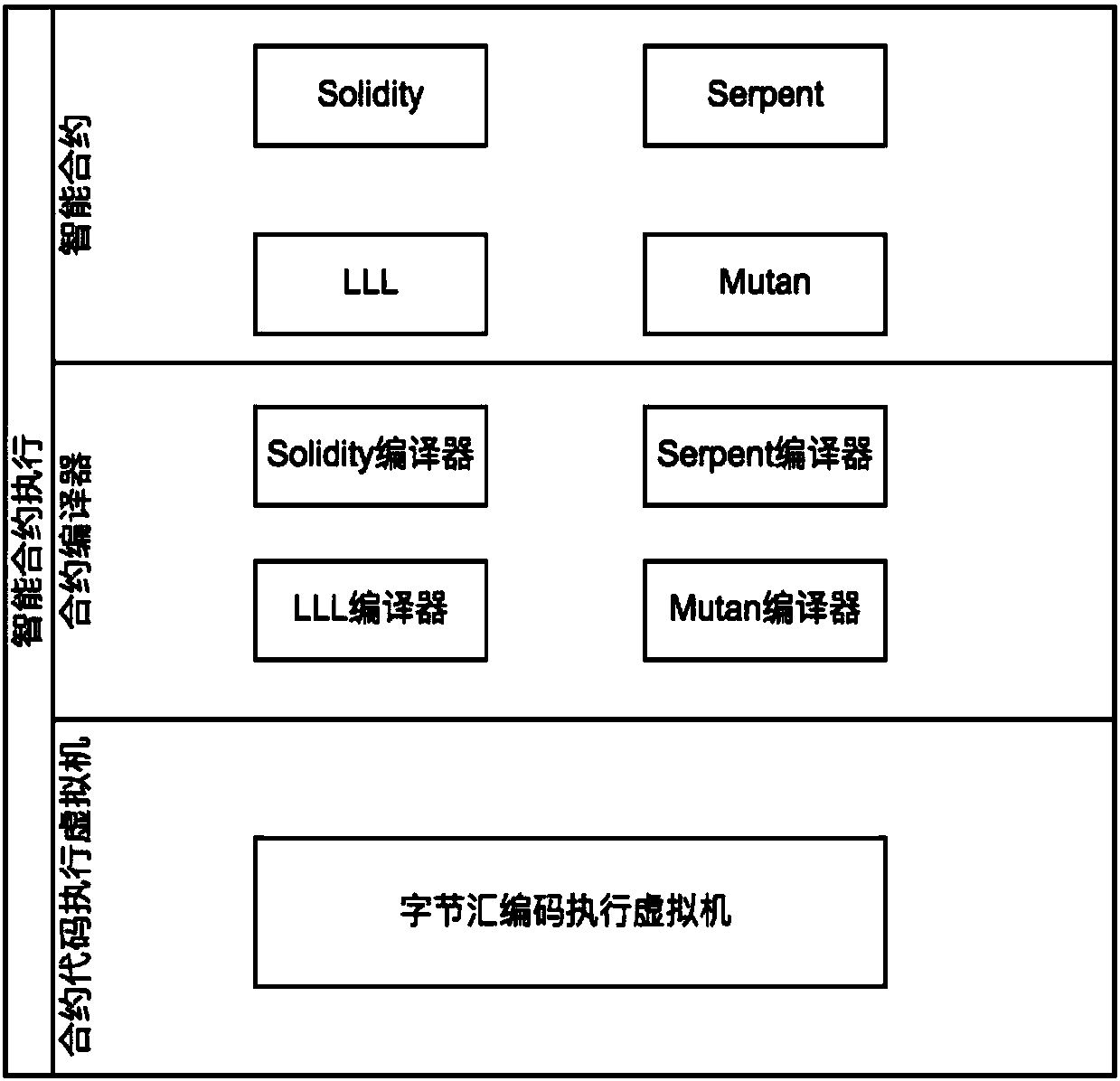 Highly-available contract executing method and system