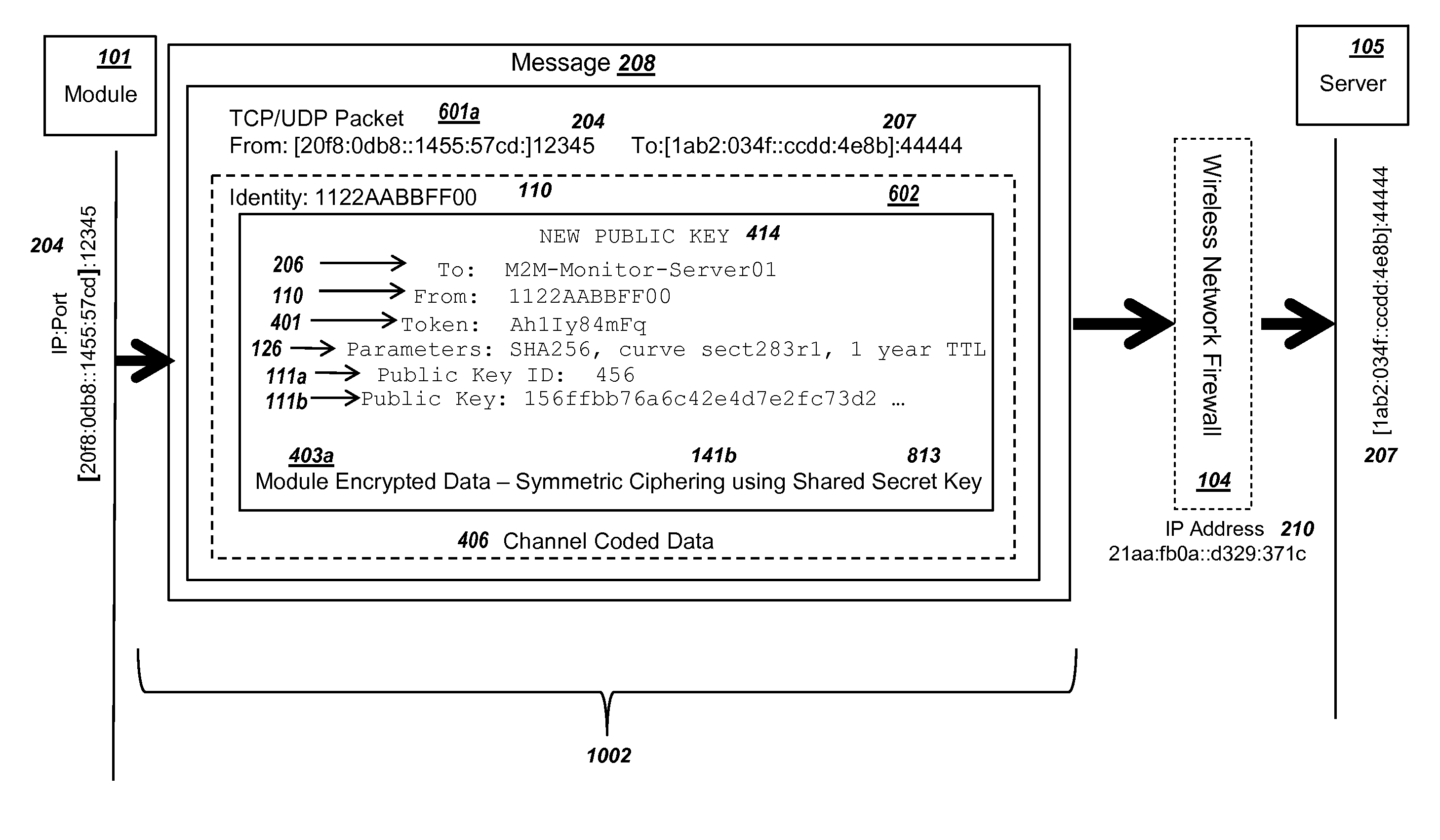 Secure PKI Communications for "Machine-to-Machine" Modules, including Key Derivation by Modules and Authenticating Public Keys