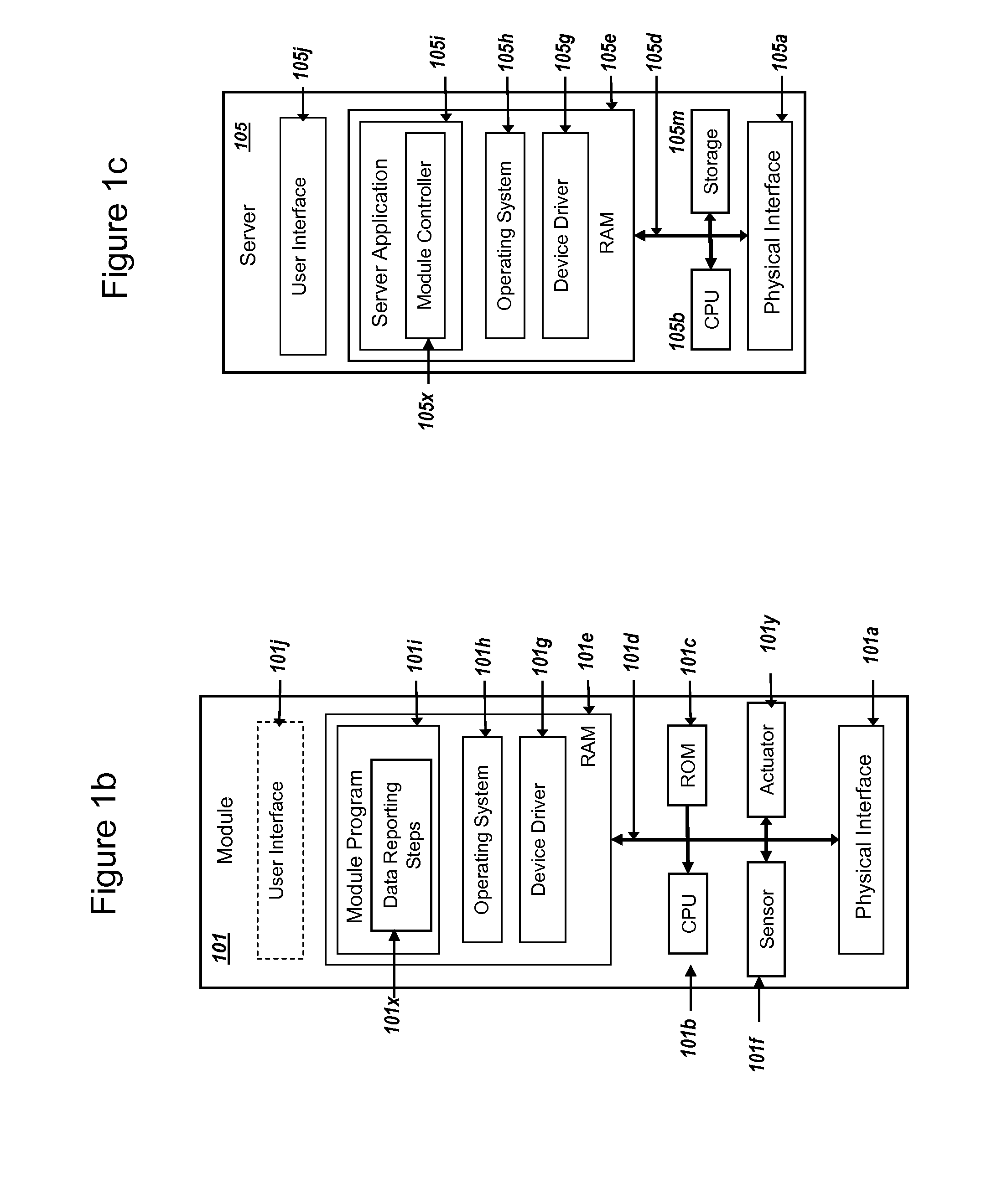 Secure PKI Communications for "Machine-to-Machine" Modules, including Key Derivation by Modules and Authenticating Public Keys