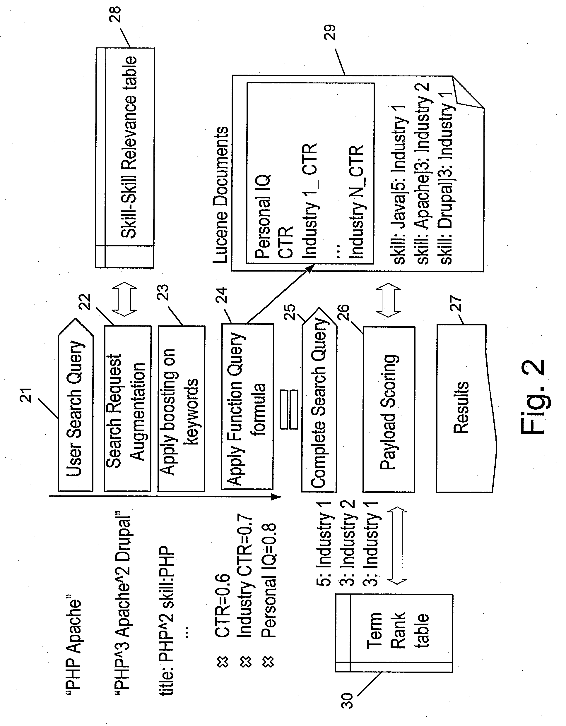 Intelligent job recruitment system and method