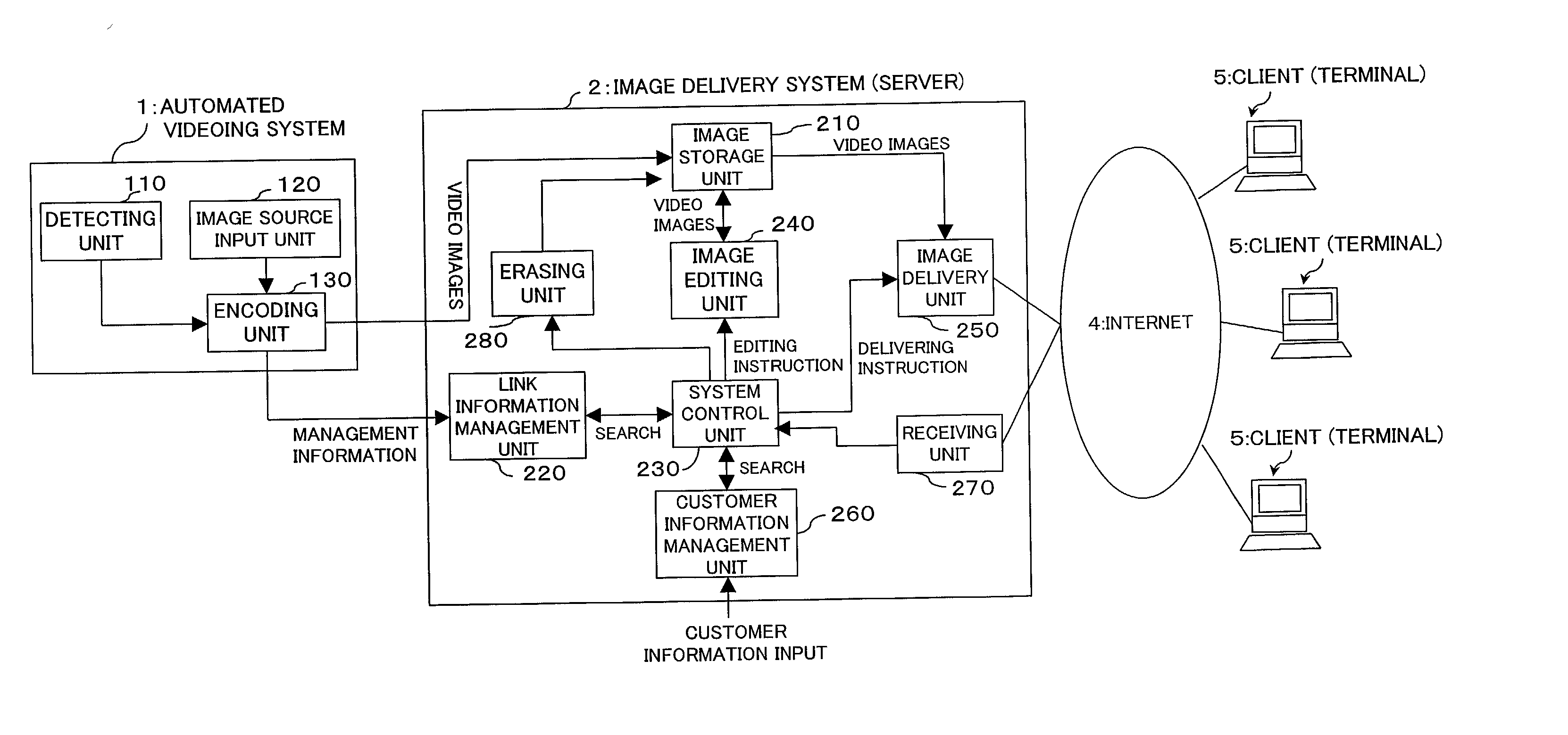 Image delivery system, image delivery method, and recording medium in which image delivery program is recorded