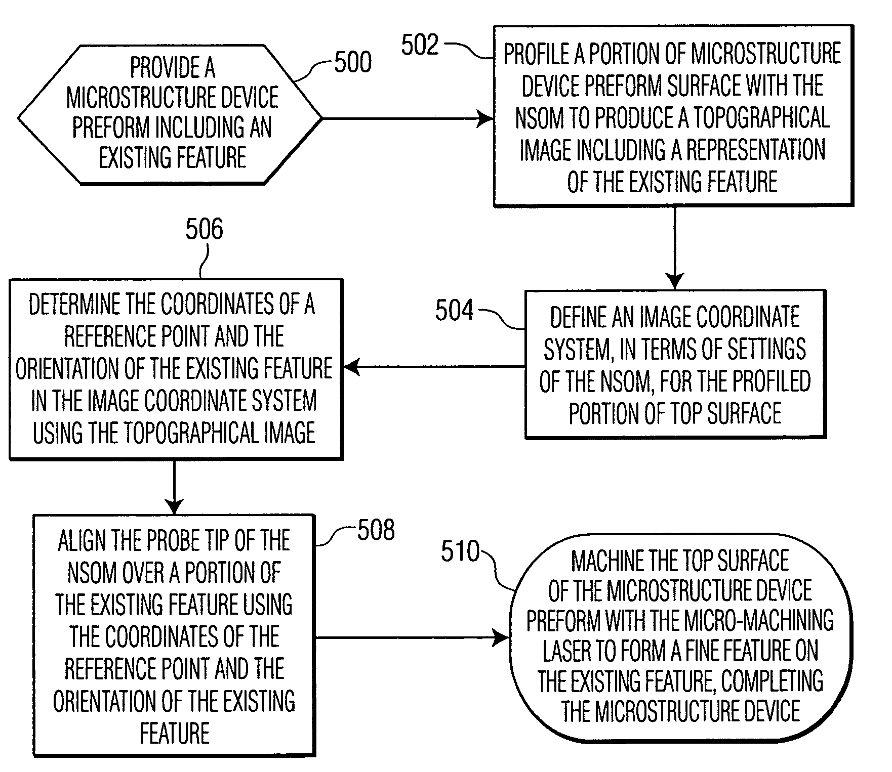 Method for modifying existing micro-and nano-structures using a near-field scanning optical microscope