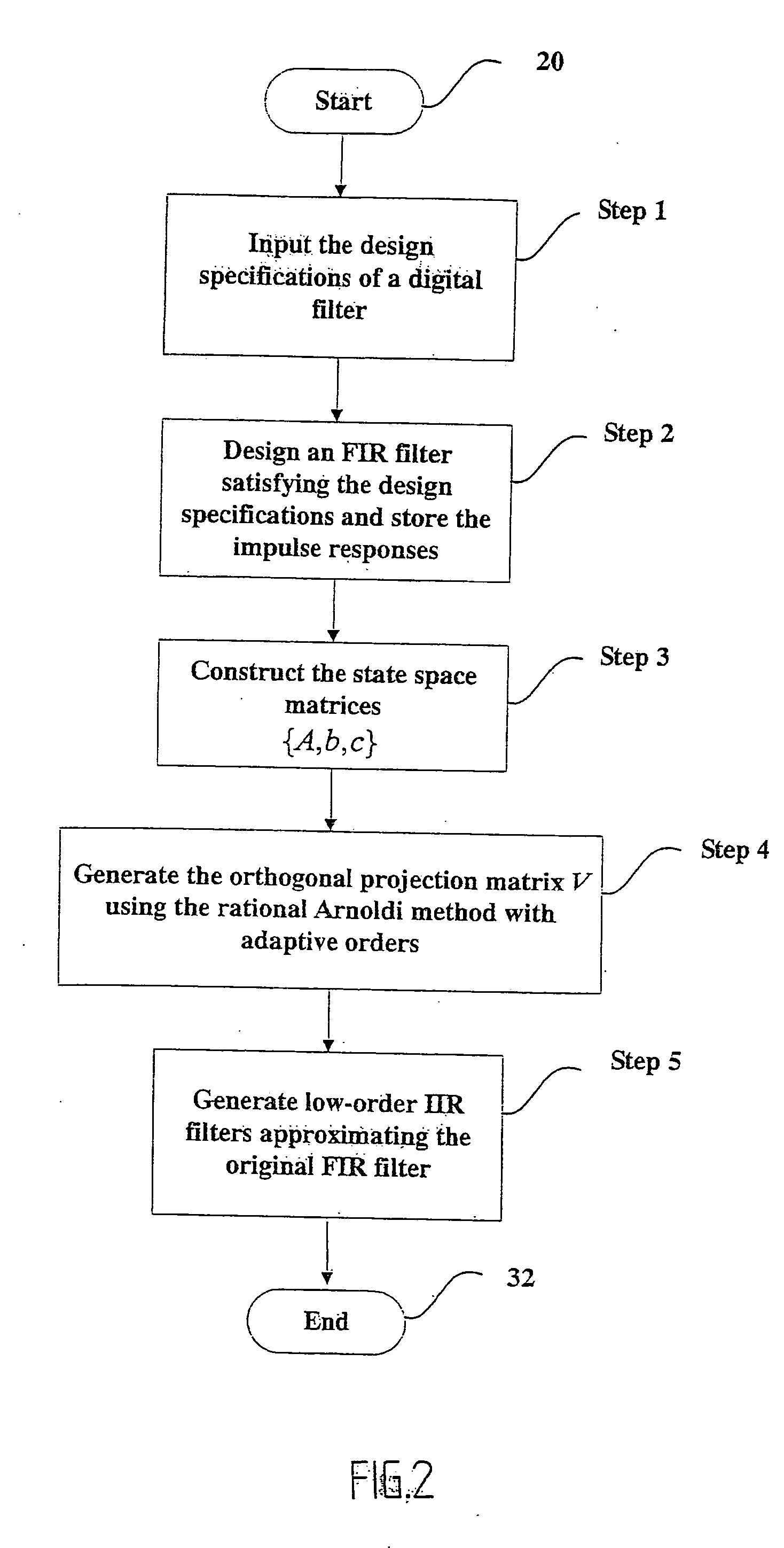 Efficient digital filter design tool for approximating an FIR filter with a low-order linear-phase IIR filter