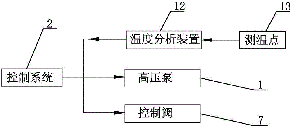 Two-in-one oil field heating furnace with high-pressure descaling system