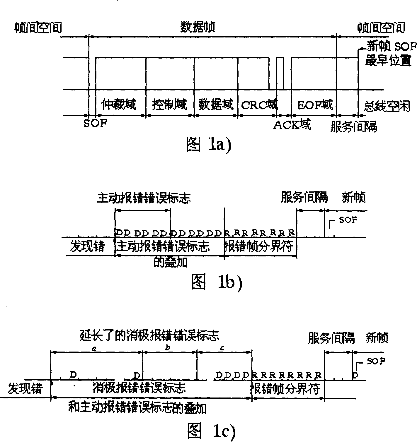 Method and apparatus for implementing passive error frame in CAN protocol