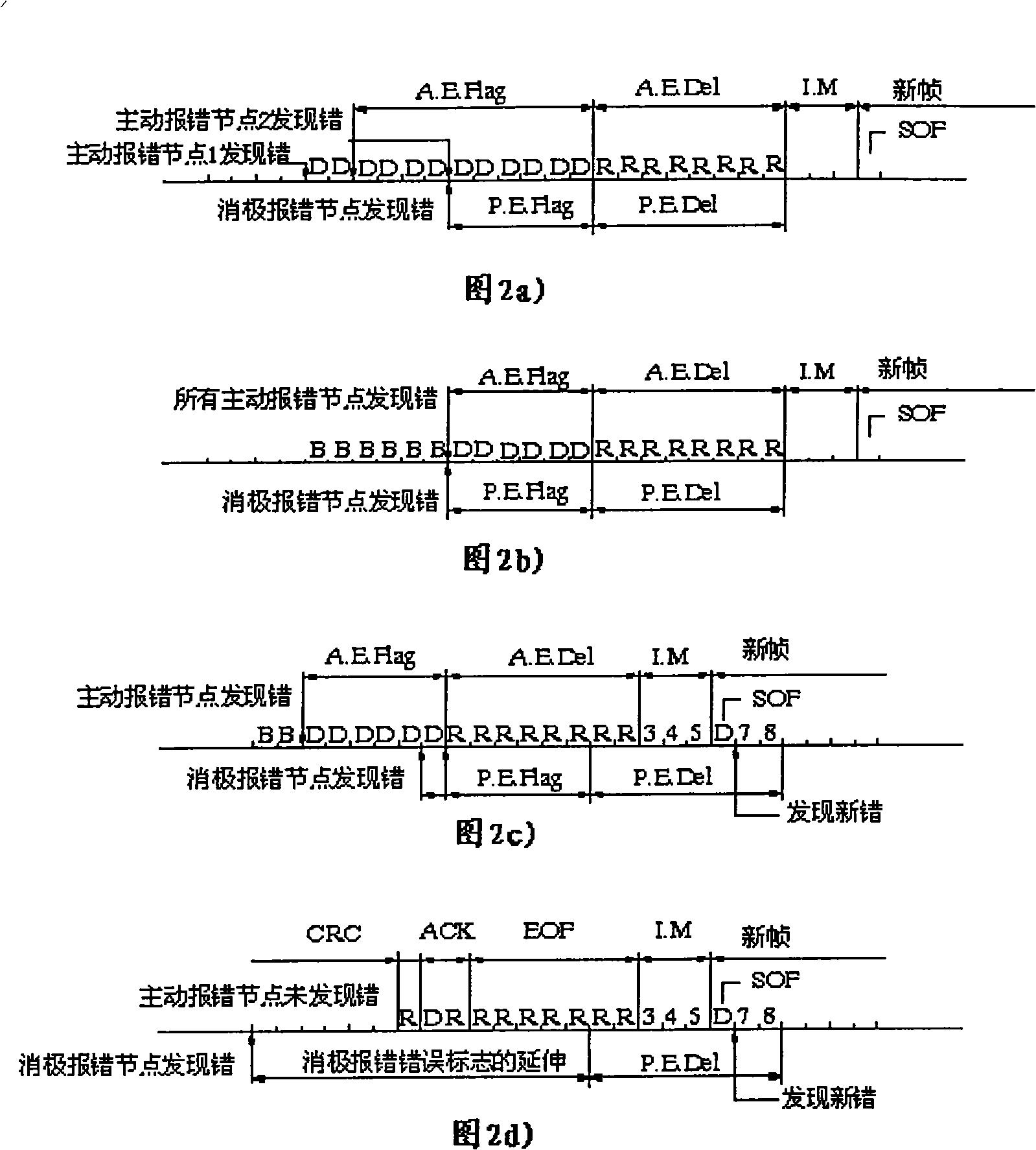 Method and apparatus for implementing passive error frame in CAN protocol