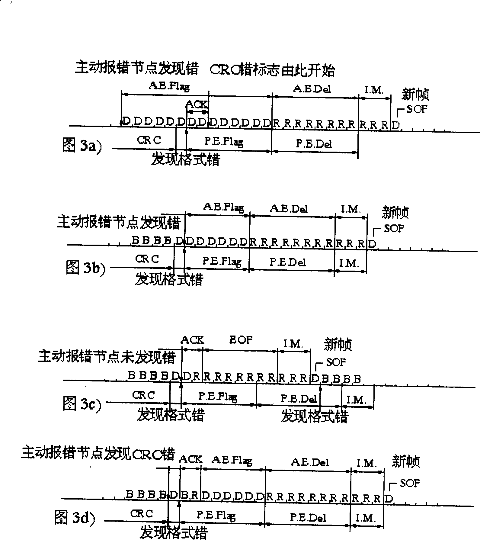 Method and apparatus for implementing passive error frame in CAN protocol