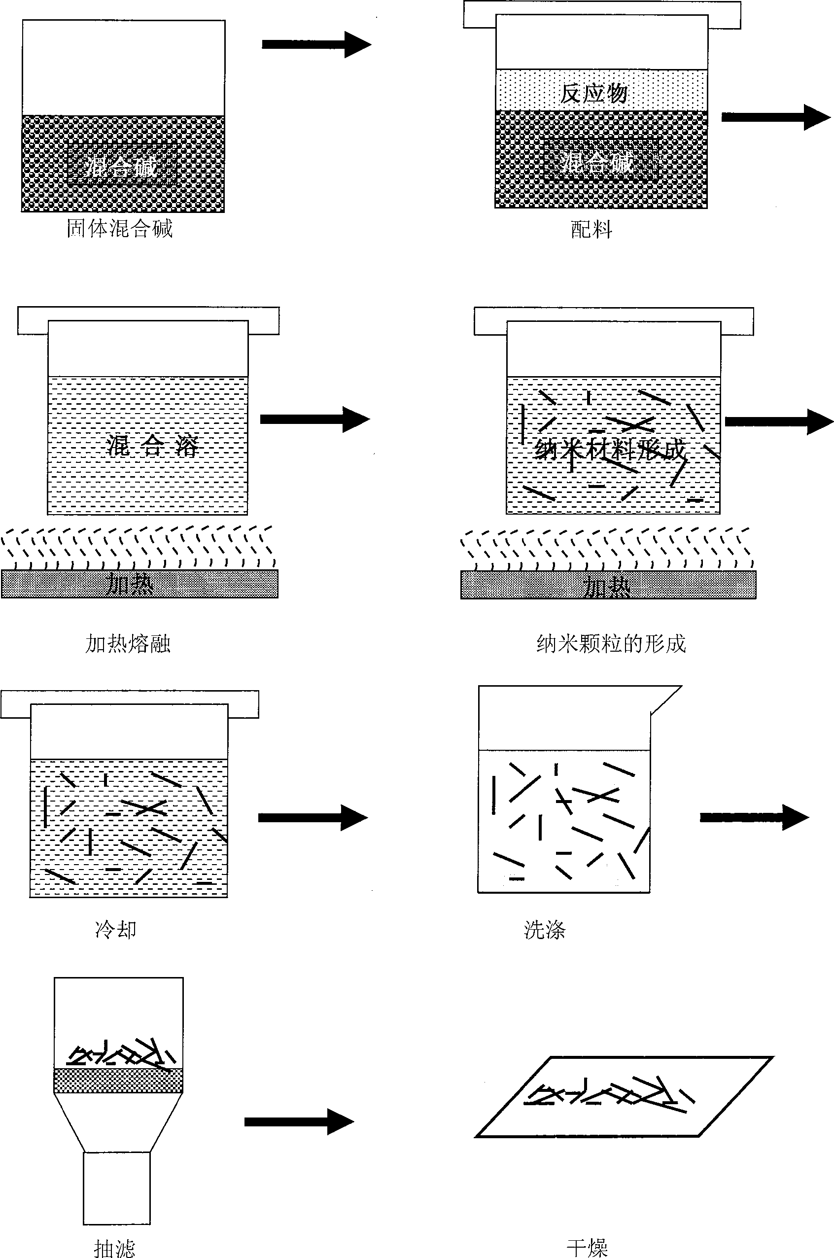 Low-temperature alkaline-solution synthesis of oxygen metal inorganic compound monocrystal nano-material