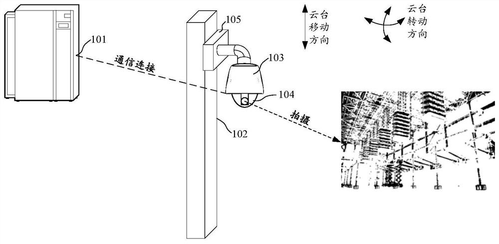 Pan-tilt calibration method and device of valve hall equipment inspection robot and storage medium