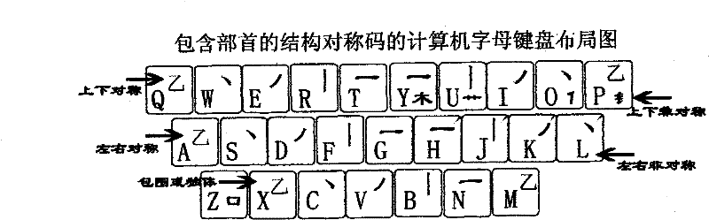 Method for inputting Chinese characters through alphabetic keyboard of computer