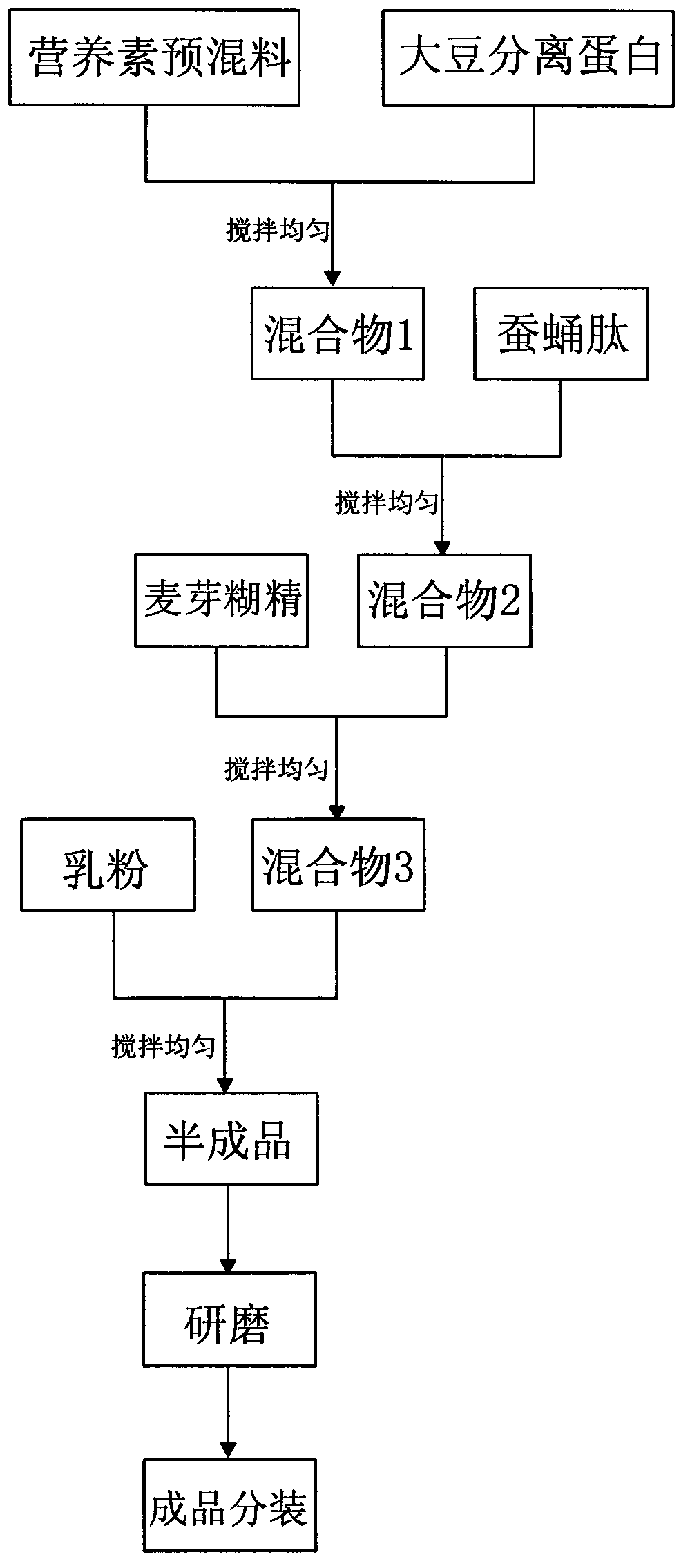 Solid beverage capable of increasing body immunity of infants and production method of solid beverage