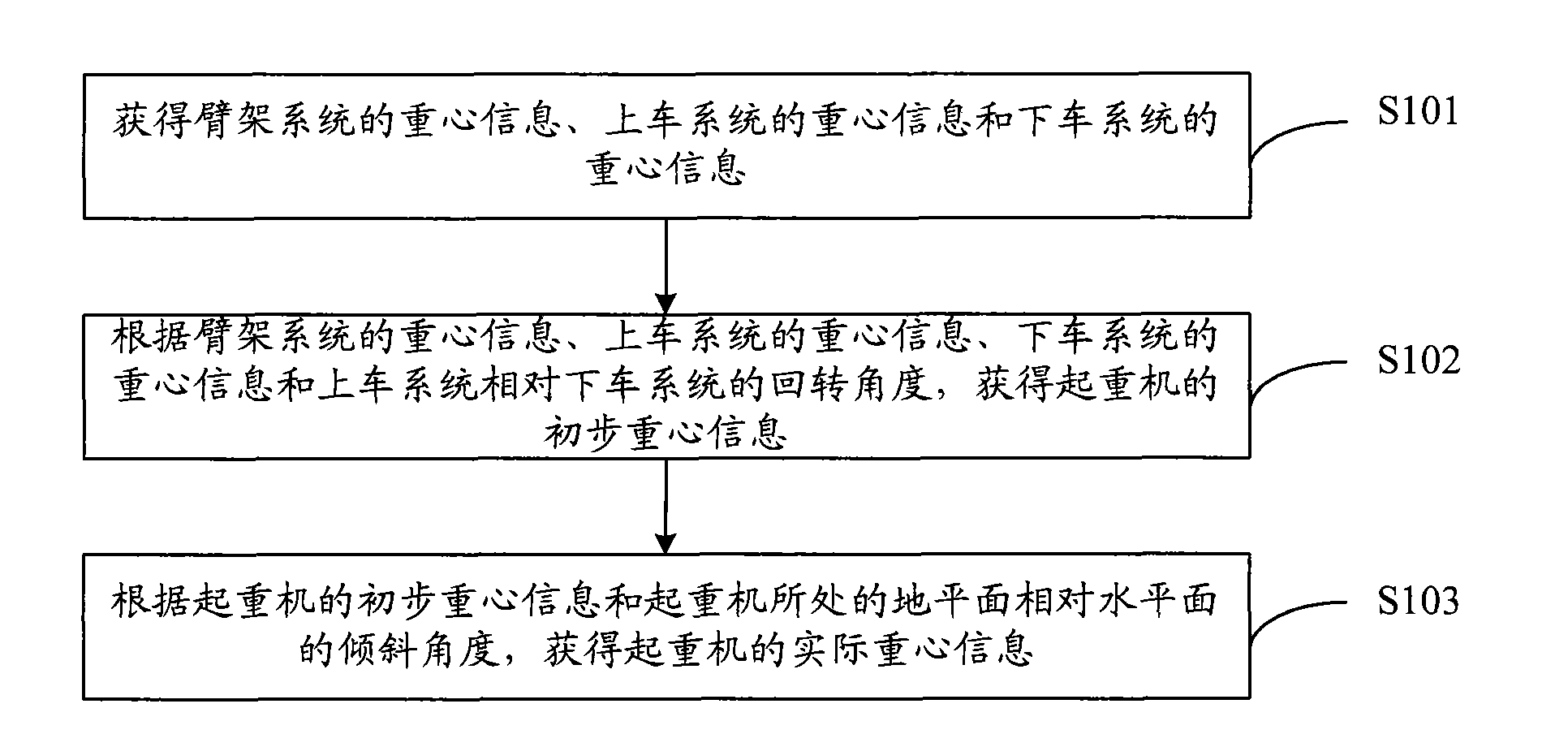 Method for detecting stability of crane and device thereof