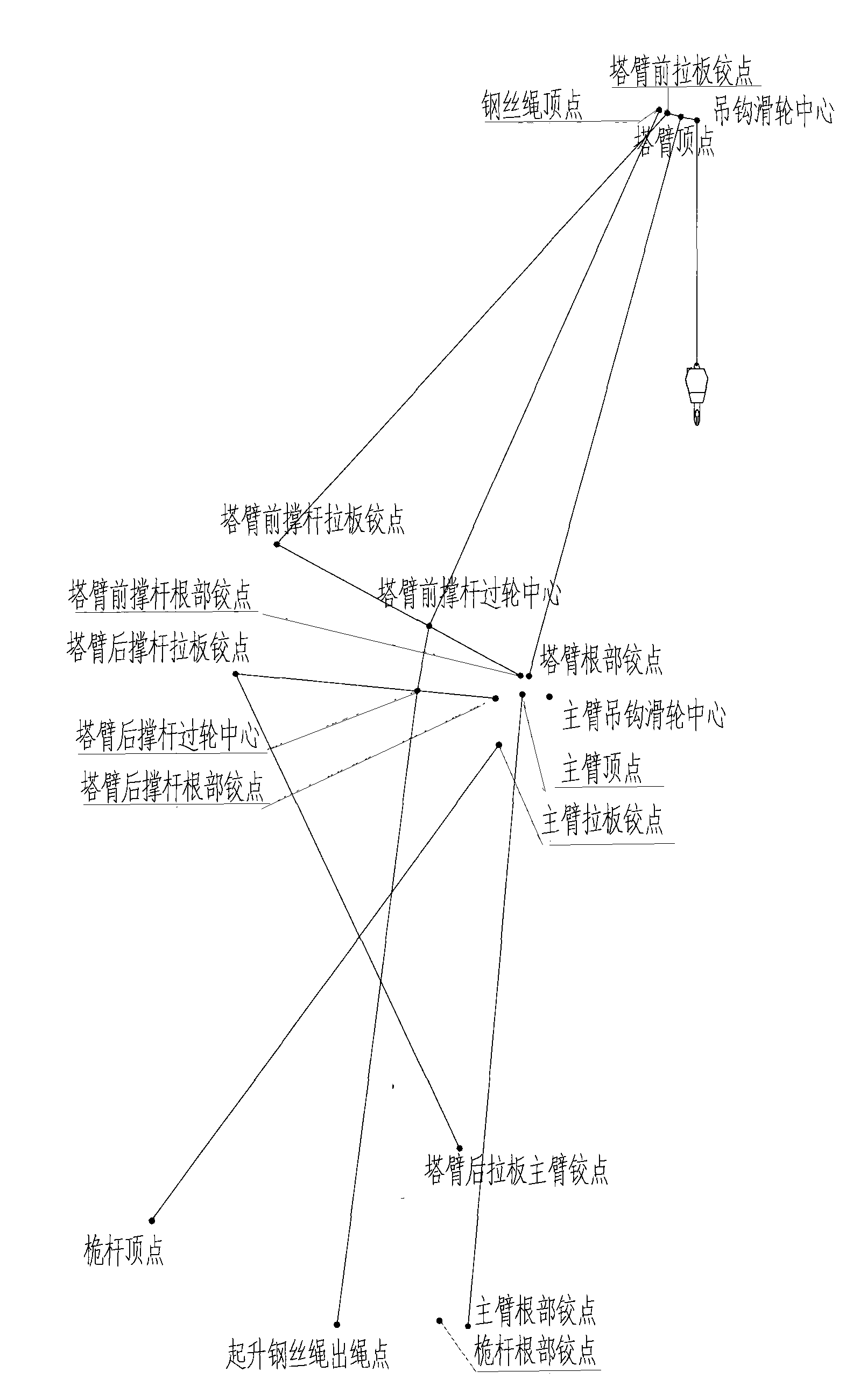 Method for detecting stability of crane and device thereof