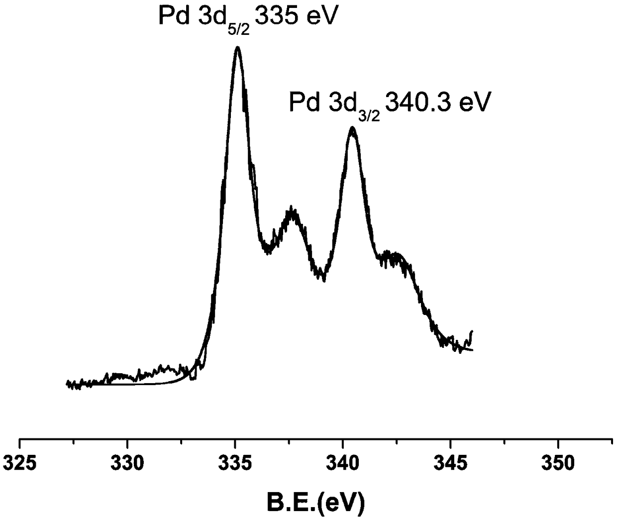 Mixed titanate nanoribbon supported metal palladium nanoparticle overall catalyst as well as preparation method and application thereof