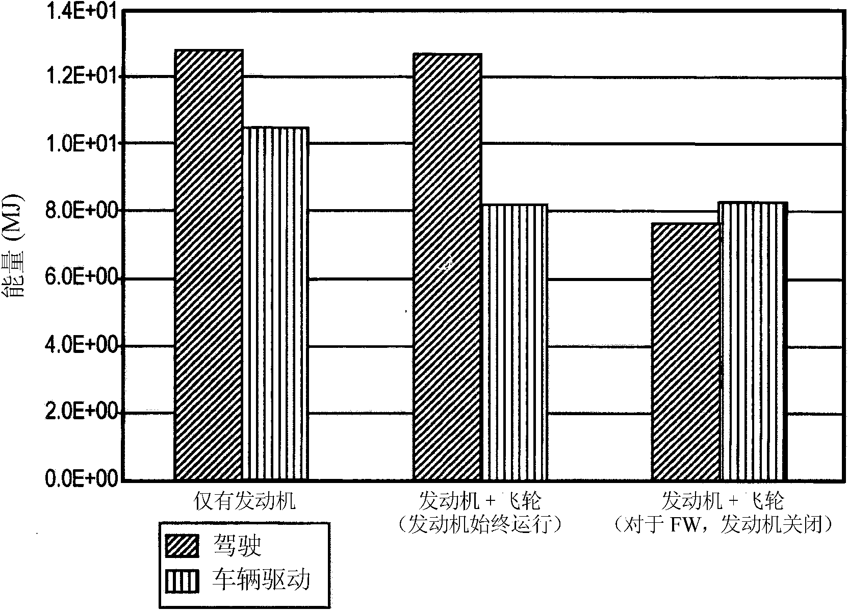 An energy recovery system for a vehicle driveline