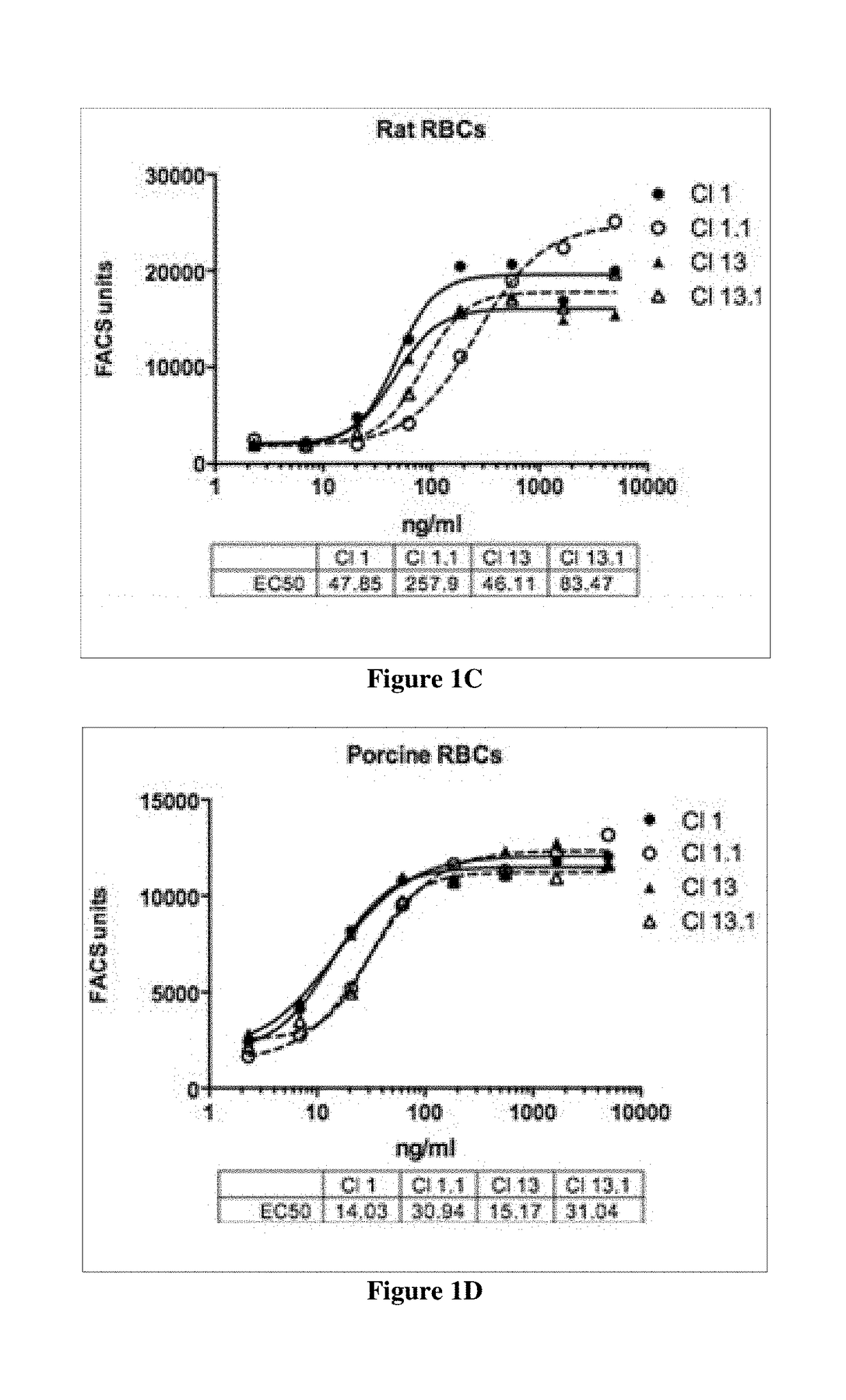 Therapeutic cd47 antibodies