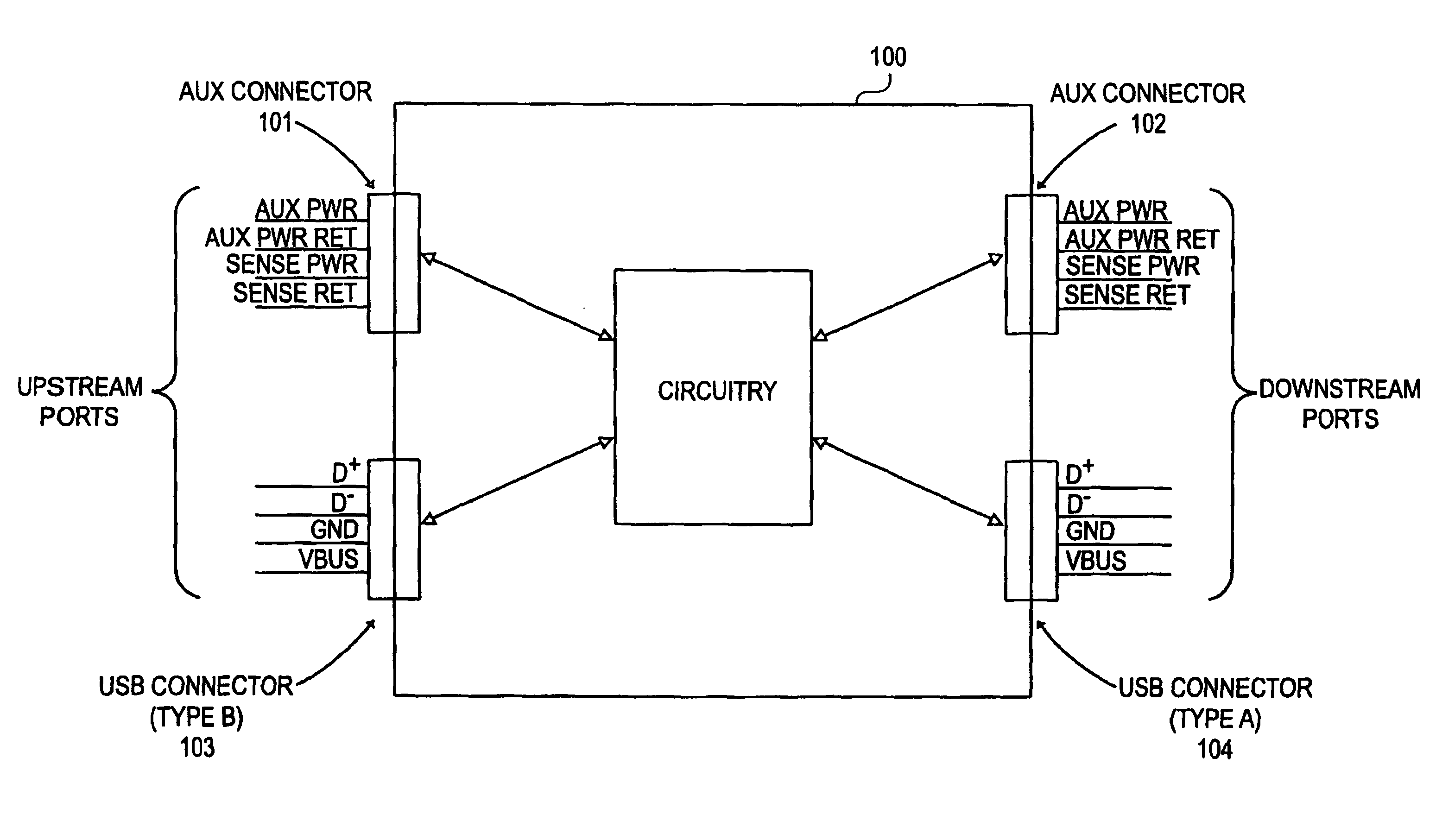 Method and apparatus for extending communications over USB