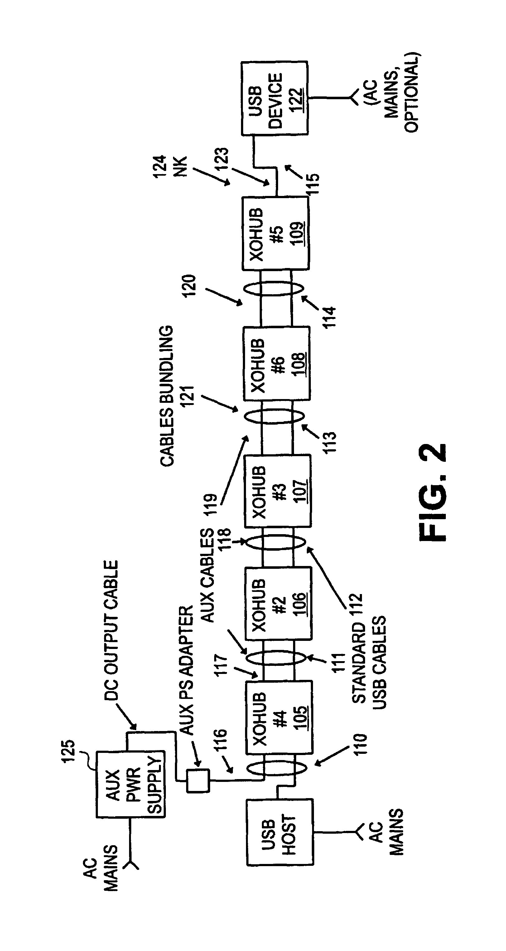 Method and apparatus for extending communications over USB