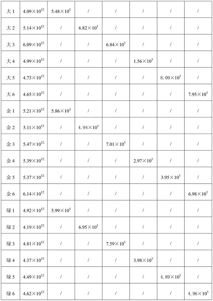 Composition for removing necrotic tissue and promoting granulation as well as preparation method and application thereof