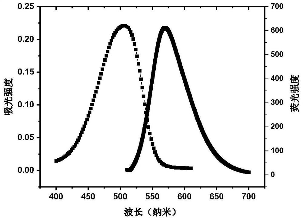 Photosensitizer with high singlet oxygen yield and preparation method thereof