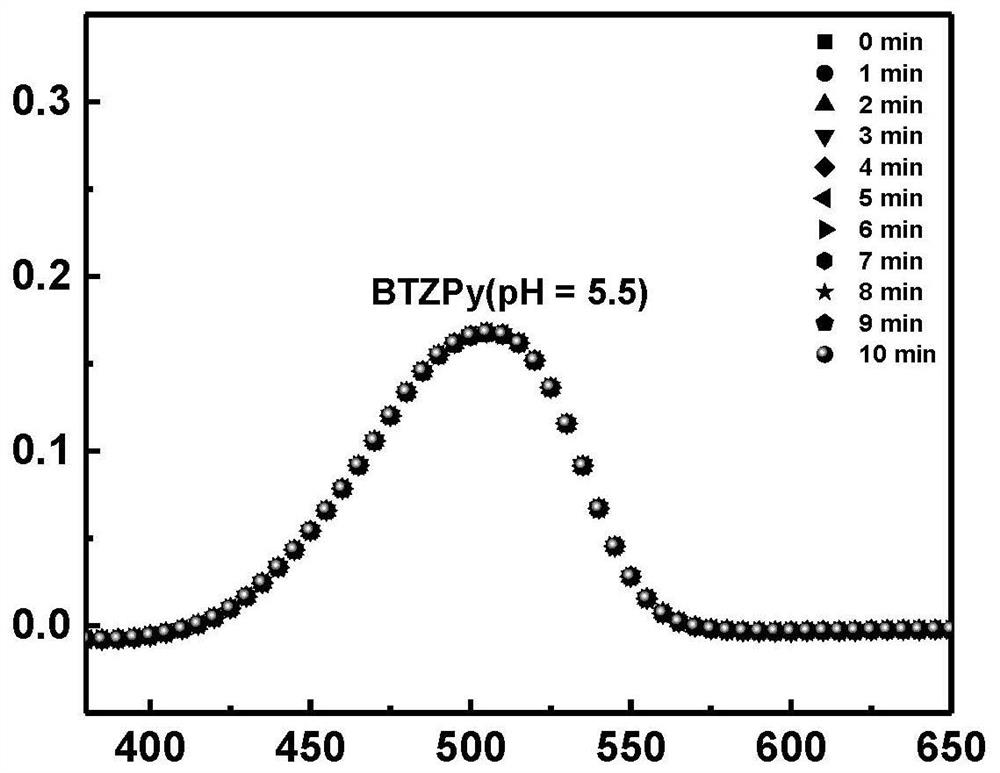 Photosensitizer with high singlet oxygen yield and preparation method thereof