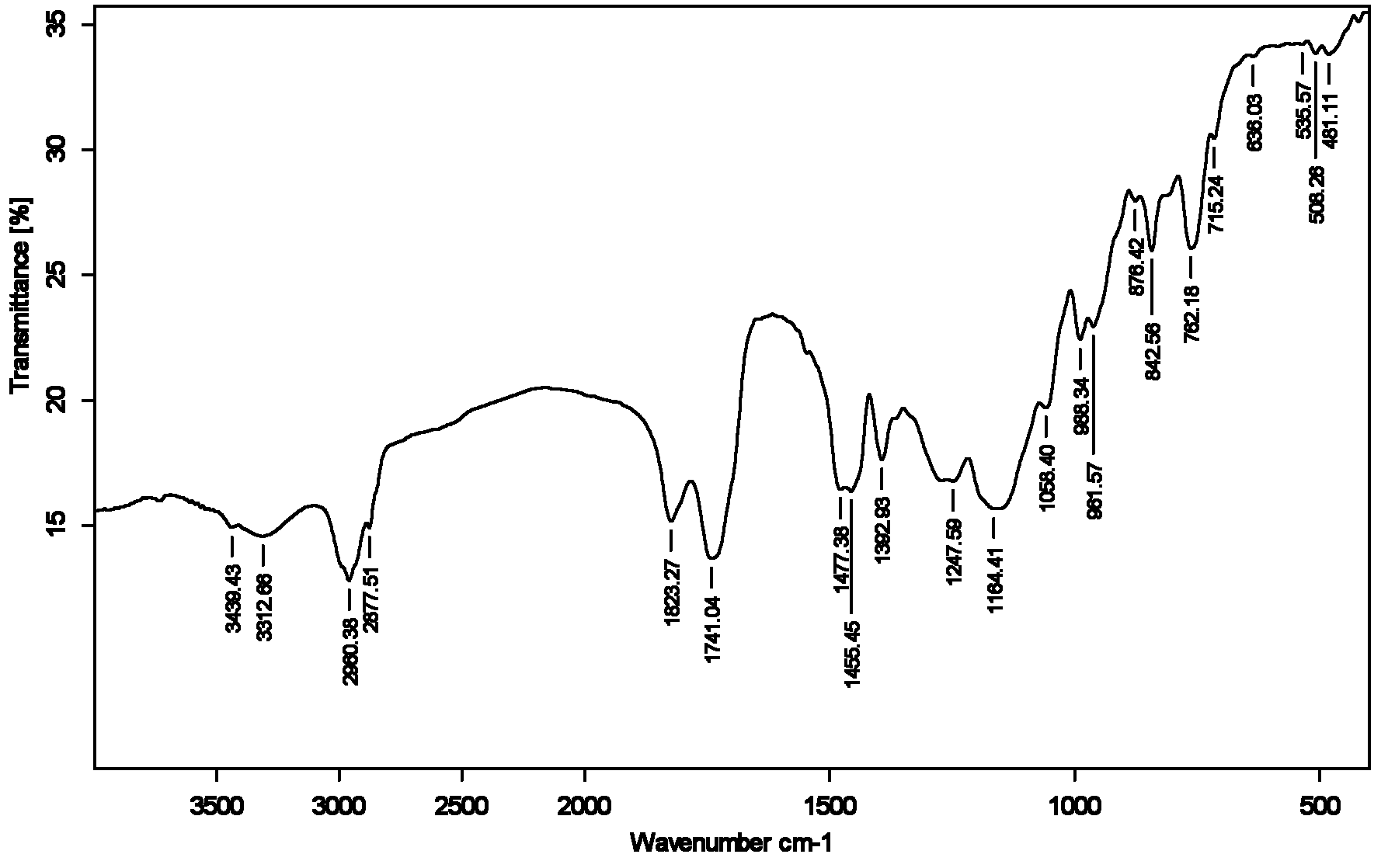 Water-based non-isocyanate polyurethane and preparation method thereof