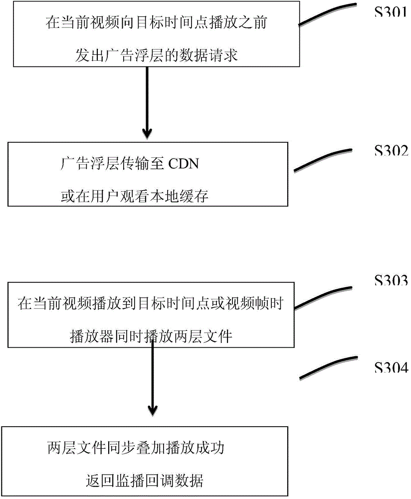 Advertisement loading method and device