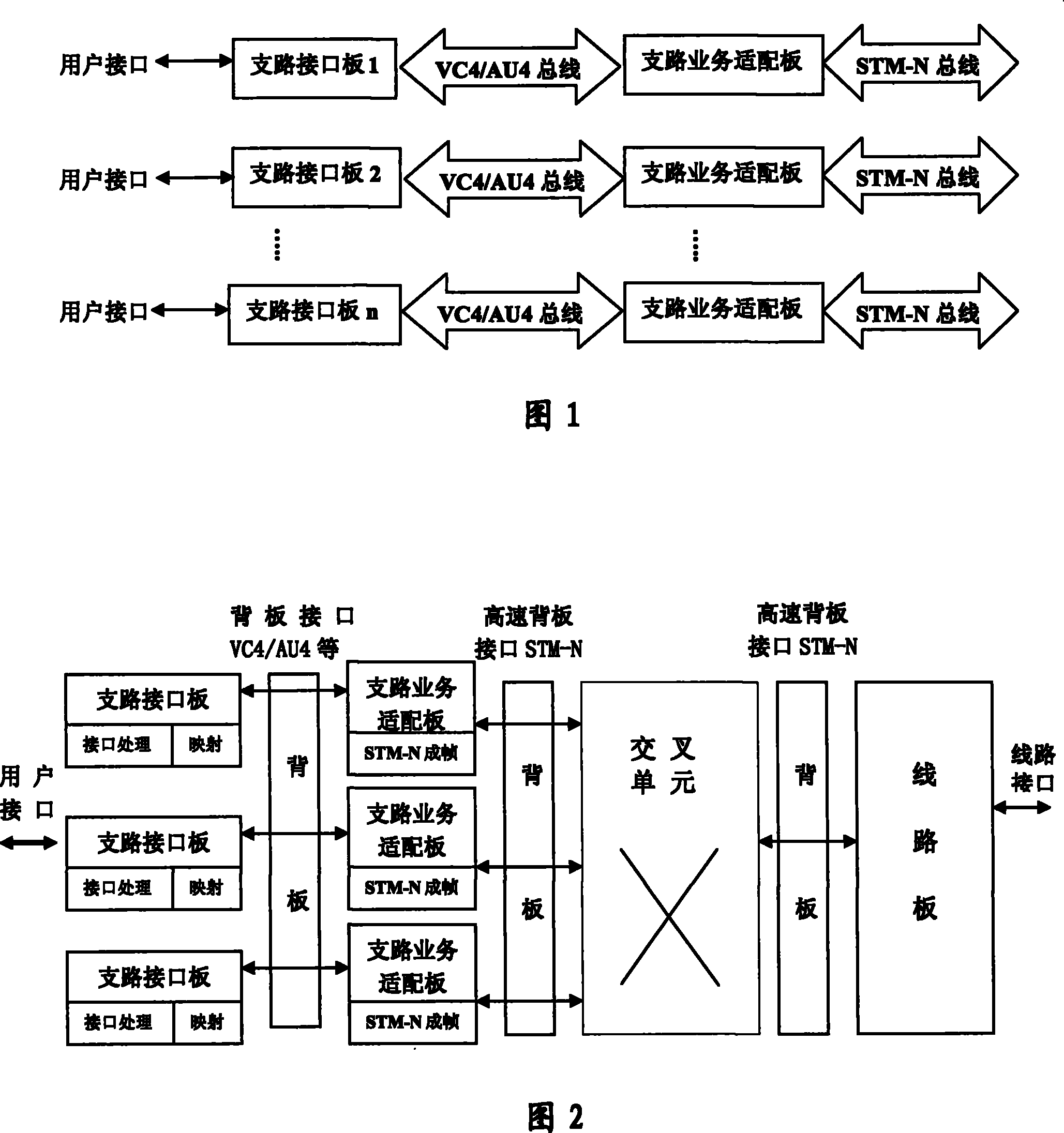 Access system and method for PDH branch service