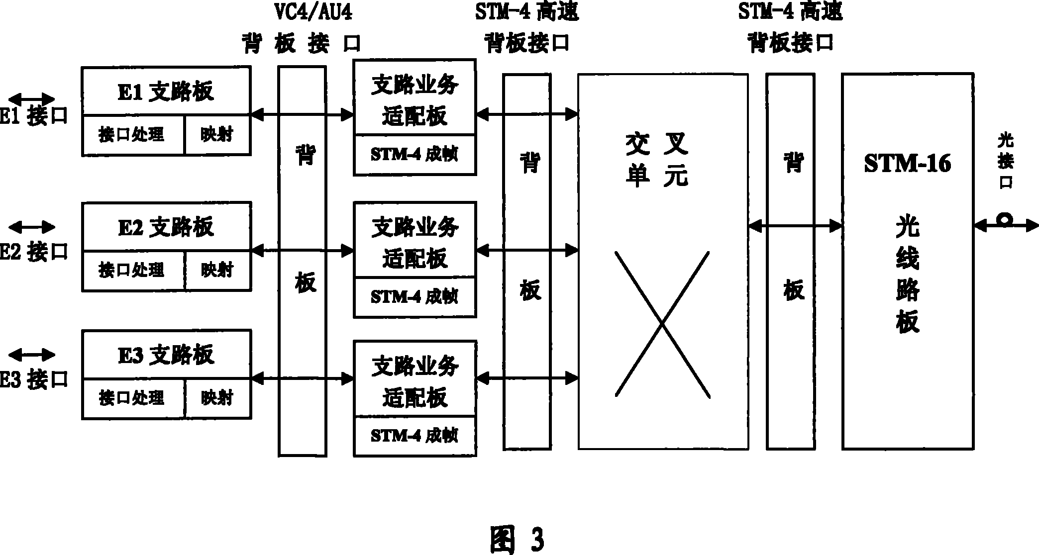 Access system and method for PDH branch service