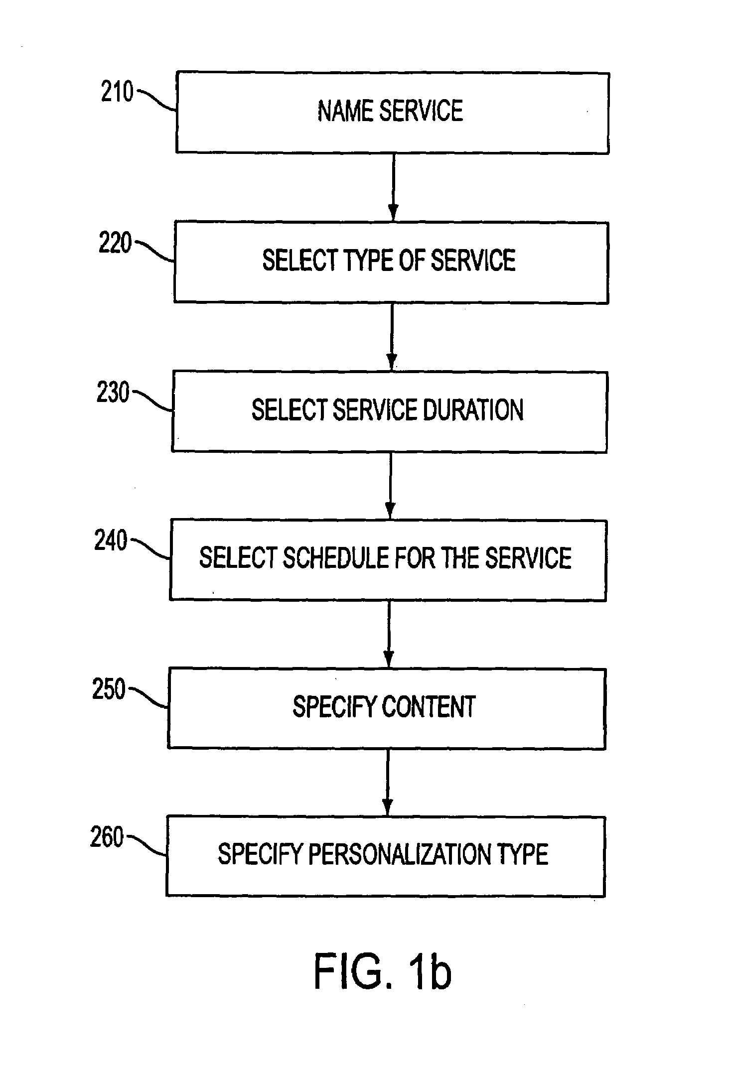 System and method for automatic transmission of audible on-line analytical processing system report output