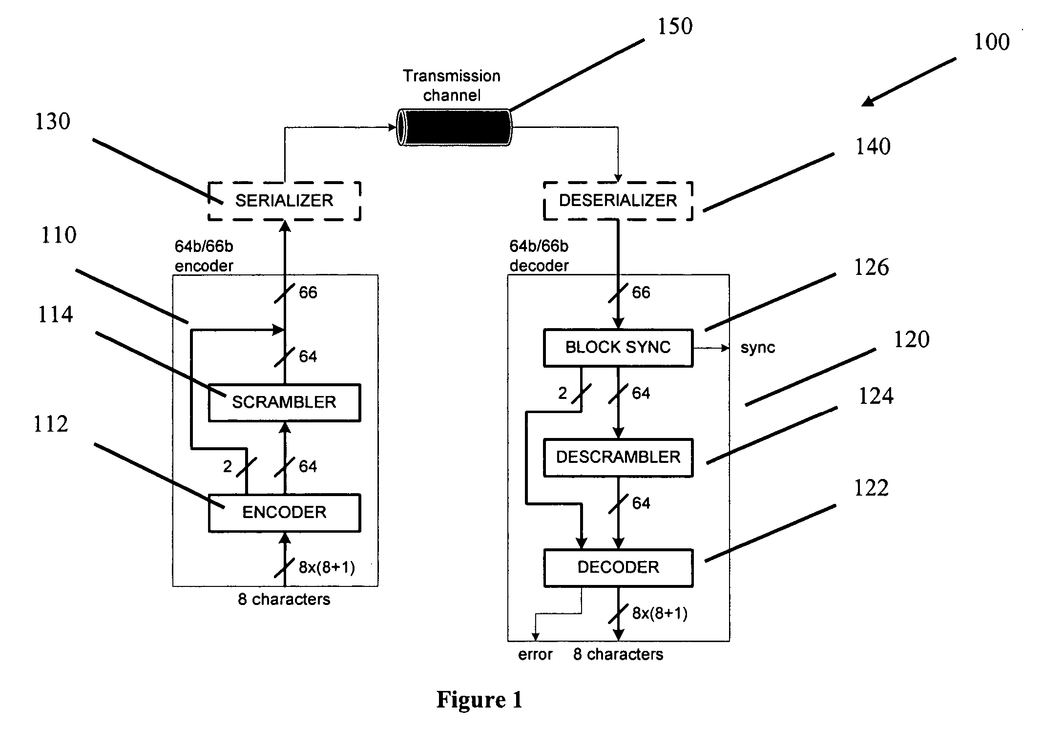 64b/66b Coding apparatus and method