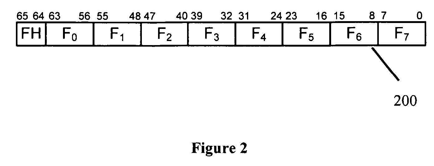 64b/66b Coding apparatus and method