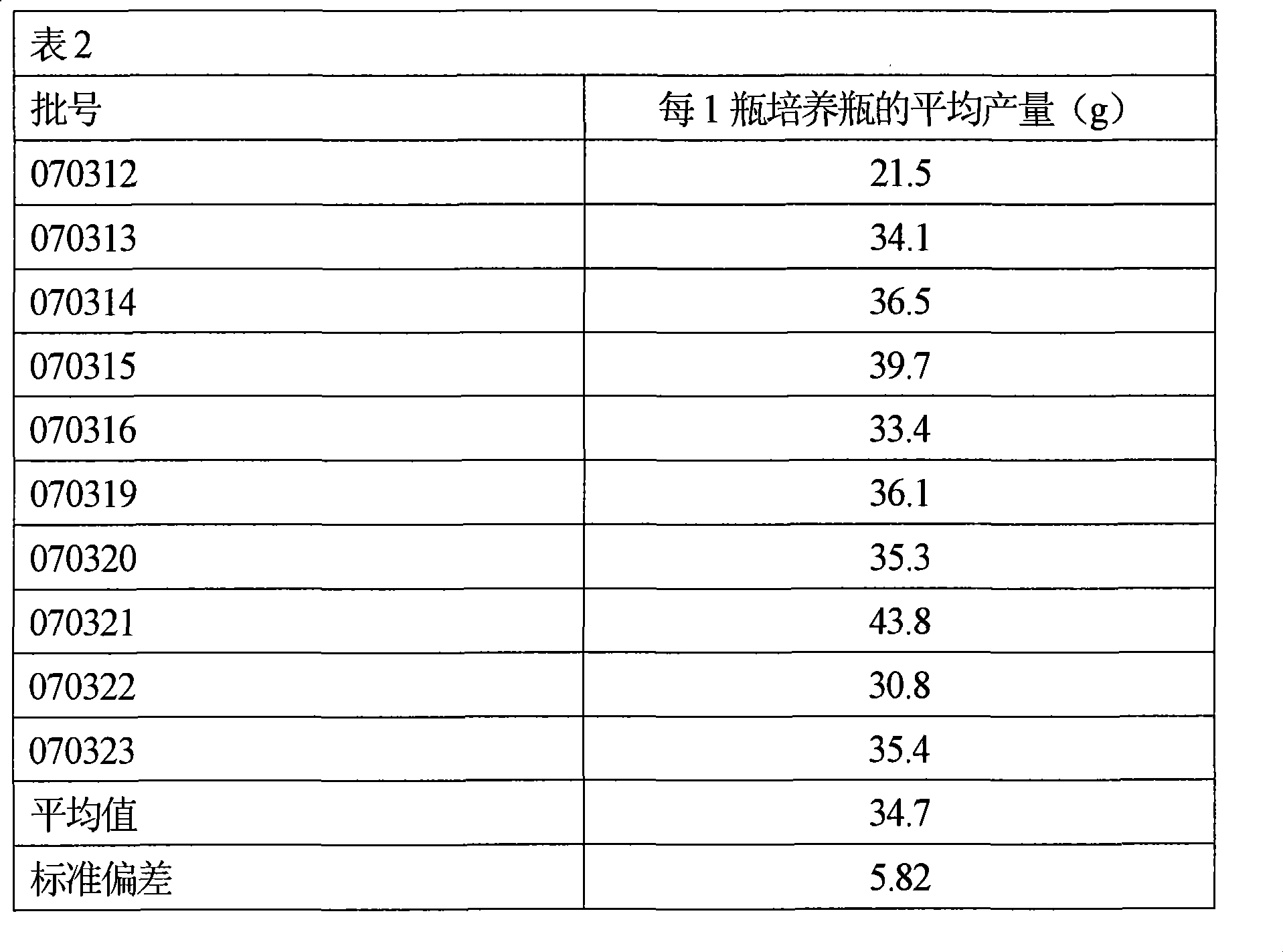 Method for cultivating hon-shimeji mushroom on fungal bed