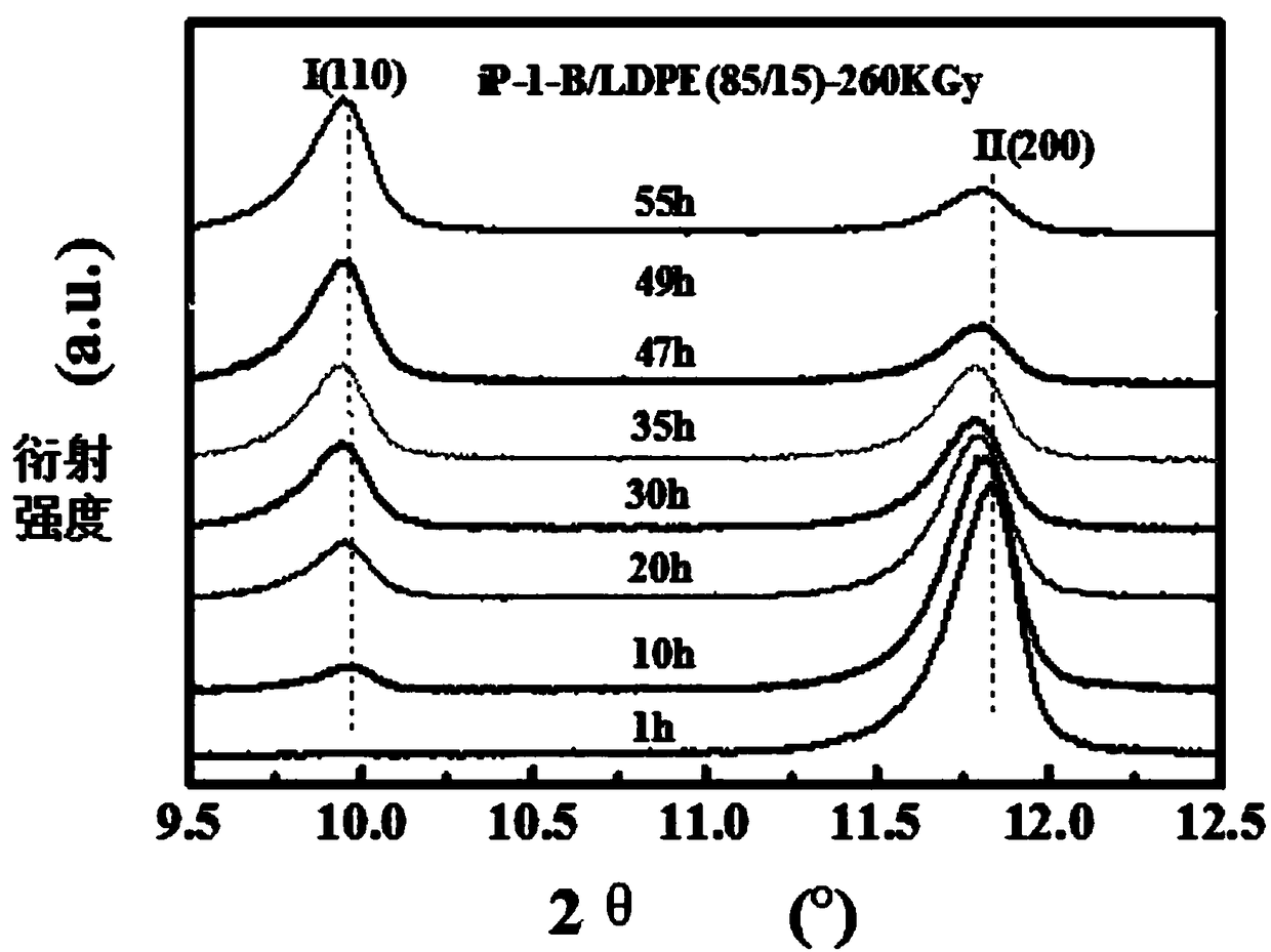 Method for promoting conversion of crystal form II in isotactic poly-1-butene composite into crystal form I by using high-energy electron irradiation