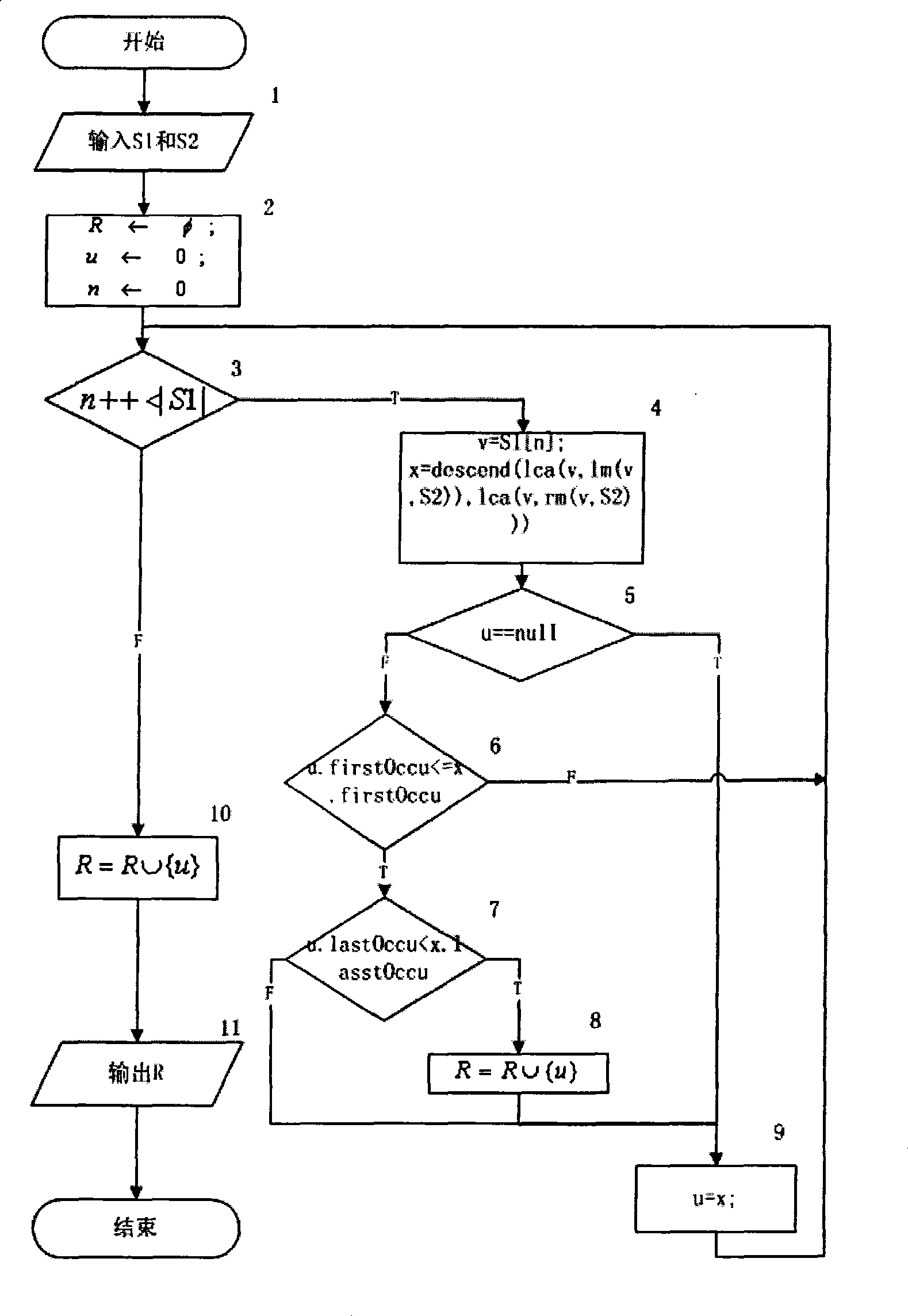 Last common ancestor rapid search method of XML keyword search