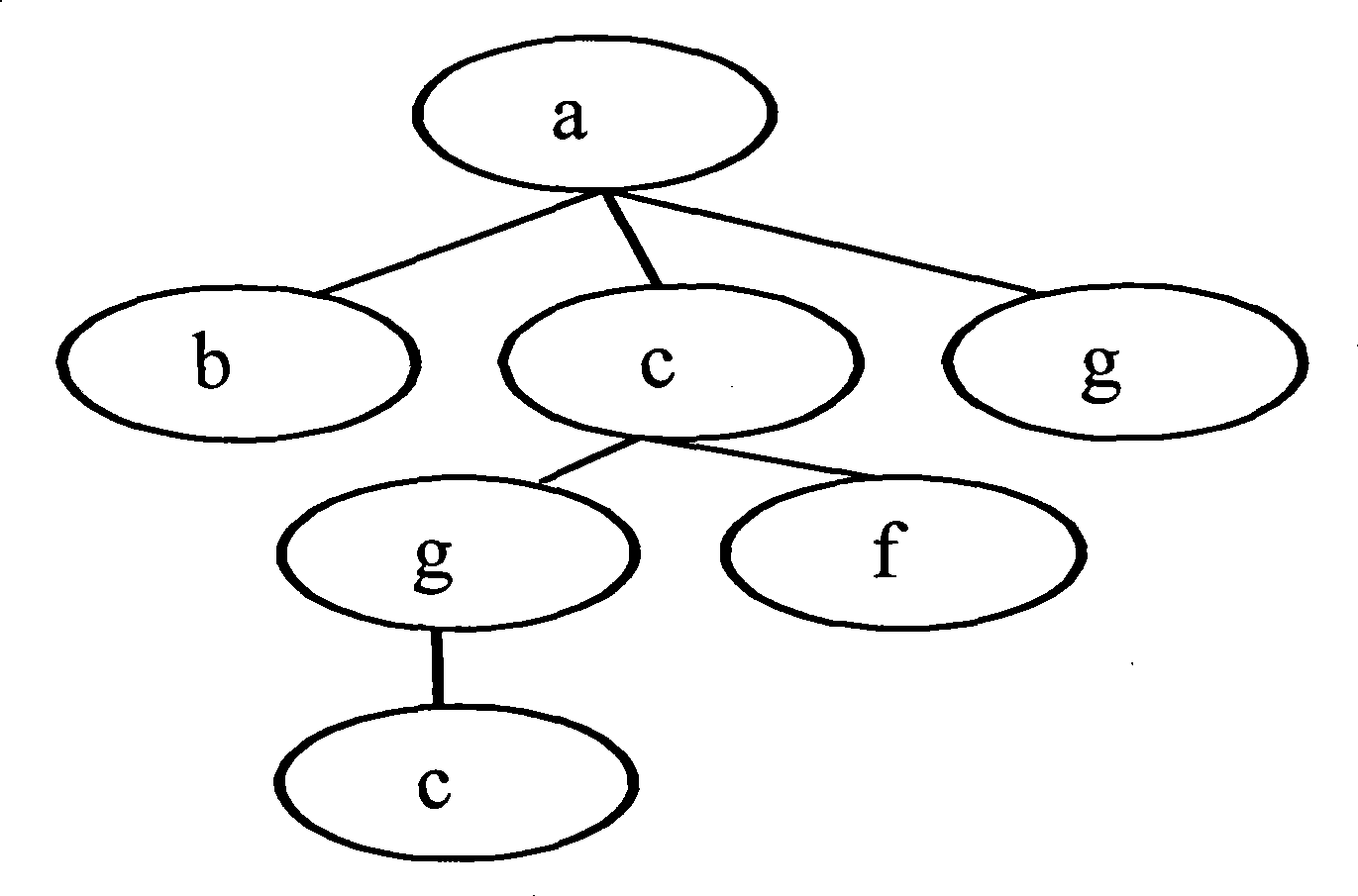 Last common ancestor rapid search method of XML keyword search