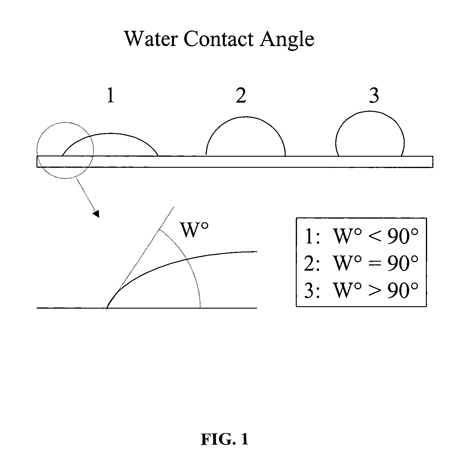 Antiloading compositions and methods of selecting same