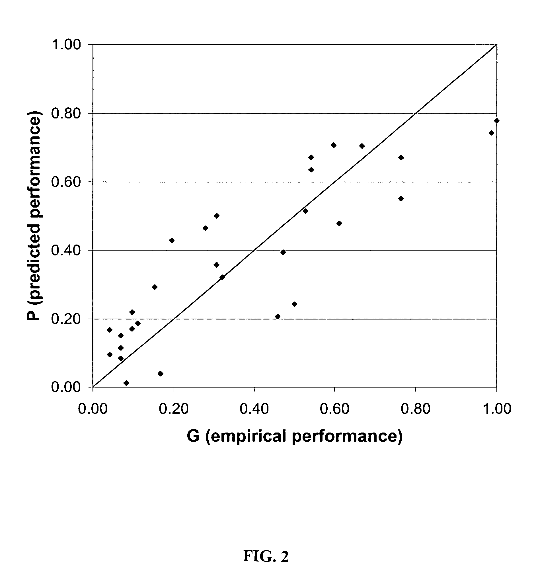 Antiloading compositions and methods of selecting same