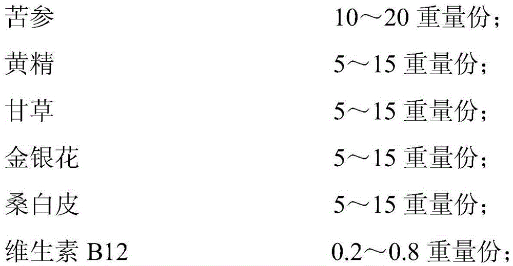 Drug for treating skin injuries and preparation method thereof