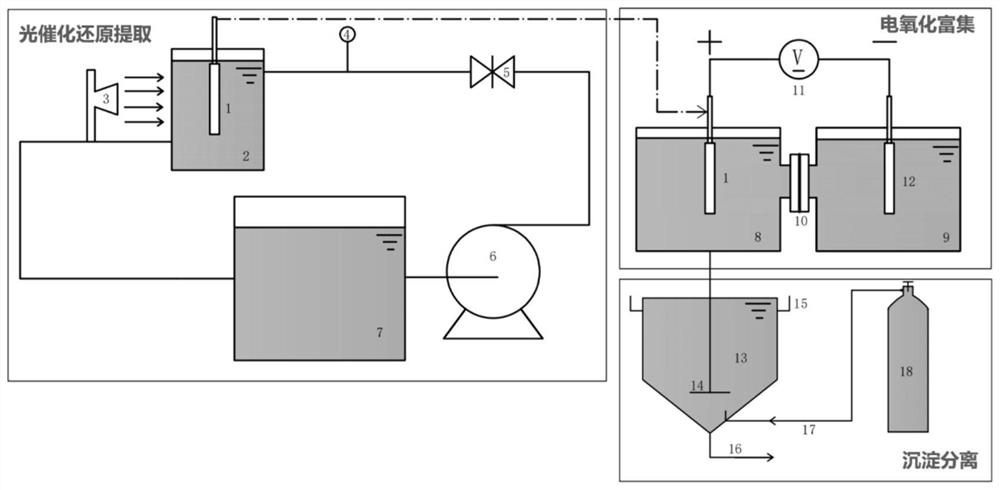 Process for recovering uranium in water through photocatalytic reduction immobilization-electrooxidation enrichment-precipitation separation