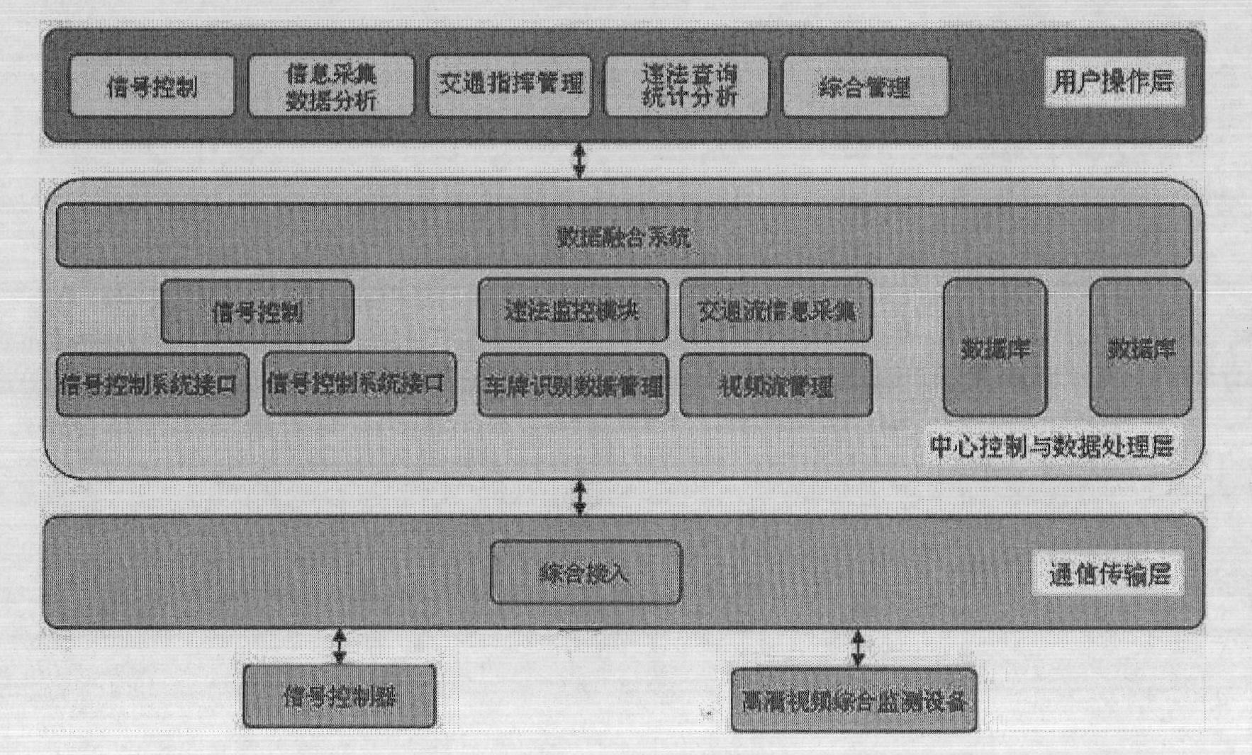 Intelligent traffic signal control system