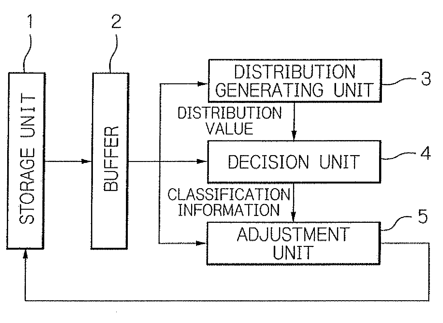 Apparatus, method and computer program for classifying pixels in a motion picture as foreground or background