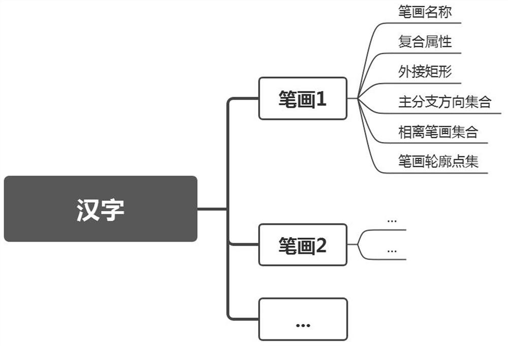 A method for extracting strokes with the same name in handwritten Chinese characters based on position constraints