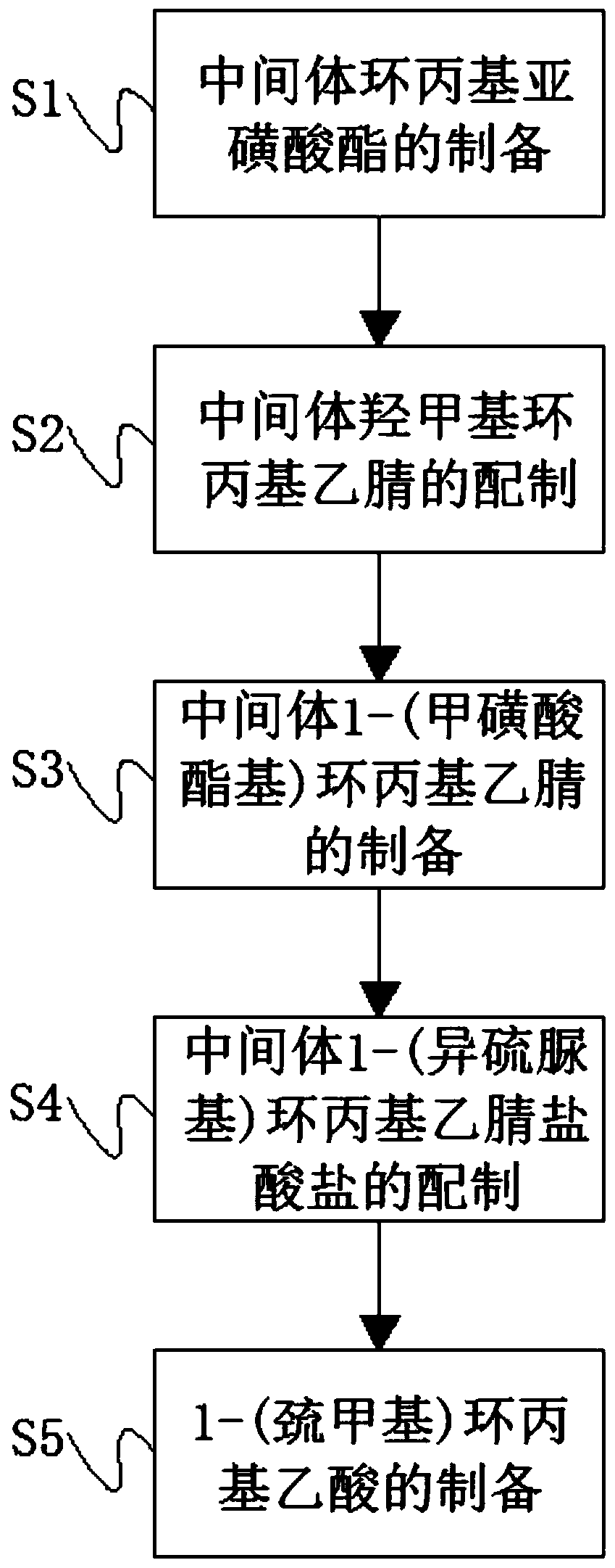 Low-cost, high-yield 1-(mercaptomethyl)cyclopropylacetic acid production process