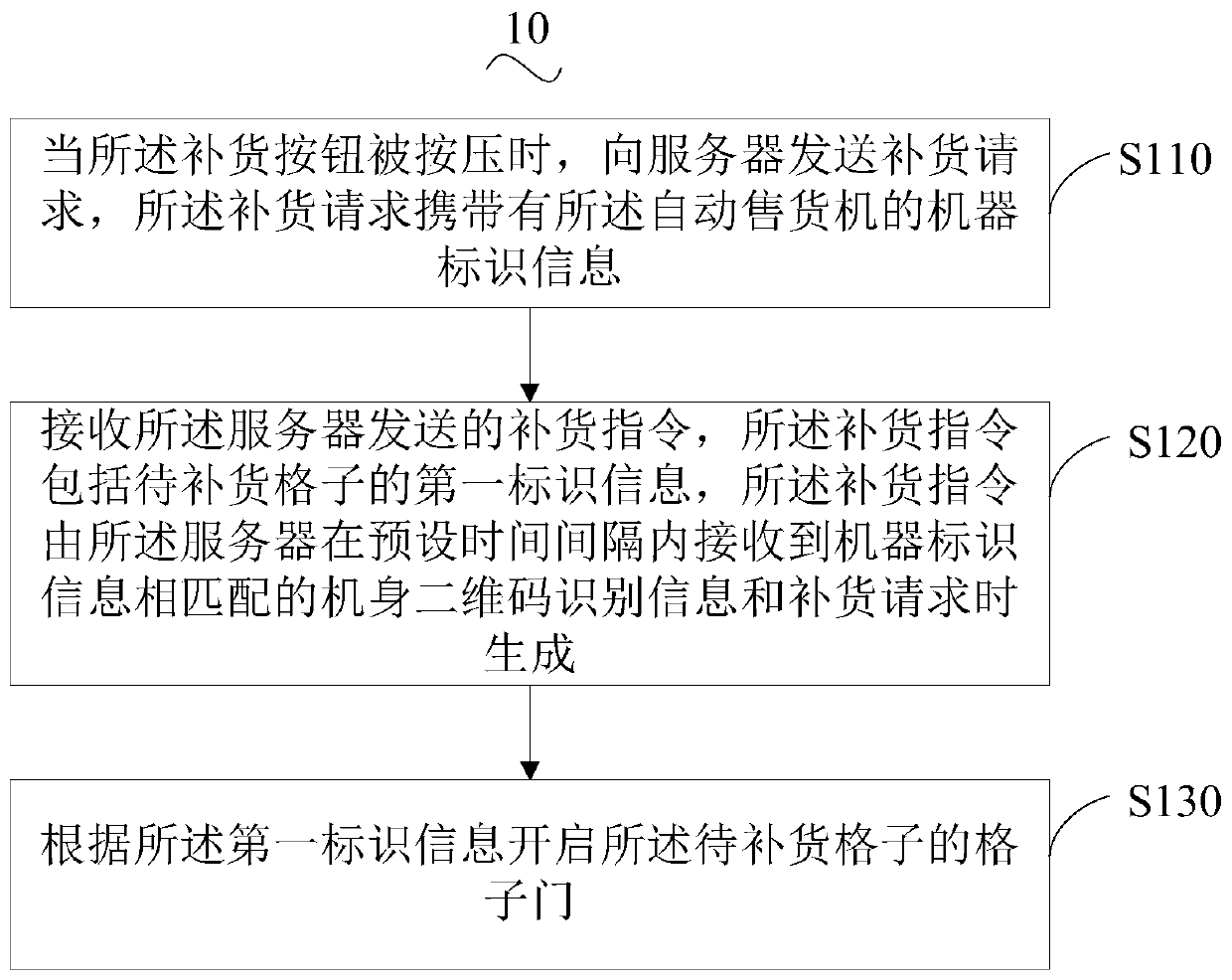 Automatic vending machine and its control method, server, and automatic vending system