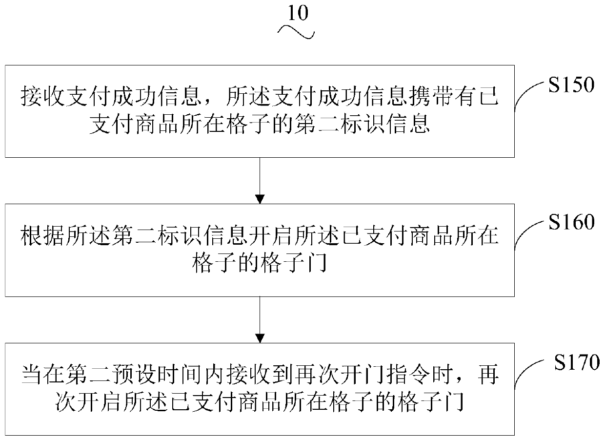 Automatic vending machine and its control method, server, and automatic vending system