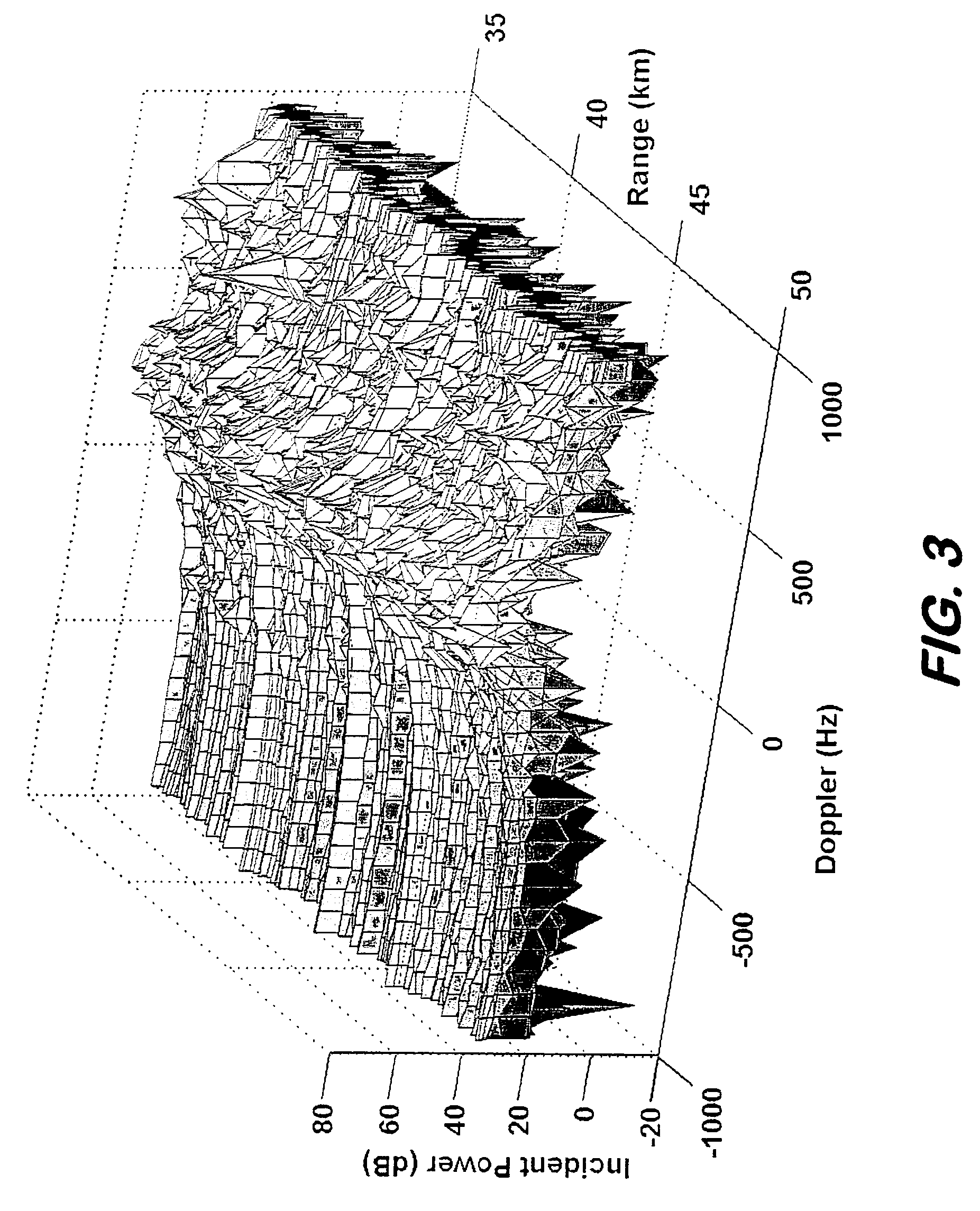 Radar processor system and method