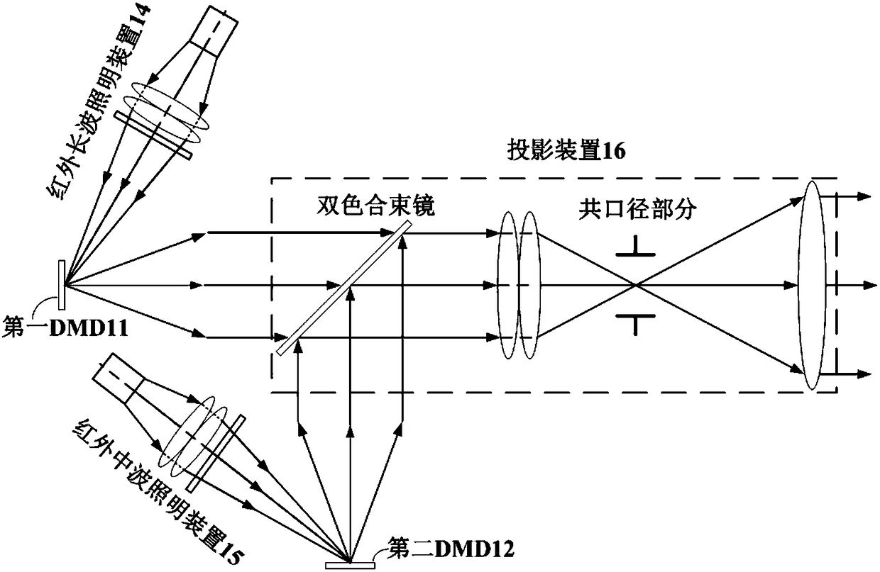 Dual-DMD zooming infrared medium/long wave scene simulation system