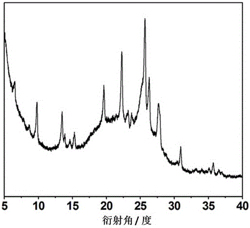 A kind of preparation method of superhydrophobic nano mordenite molecular sieve containing Ti