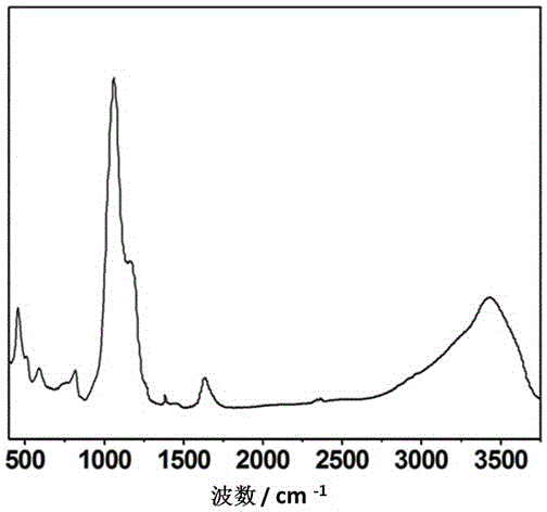 A kind of preparation method of superhydrophobic nano mordenite molecular sieve containing Ti